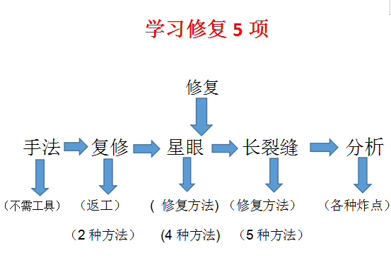 汽车玻璃长裂缝修复在哪里学习